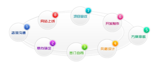 企業(yè)網(wǎng)站建設(shè) 實(shí)現(xiàn)最優(yōu)效果轉(zhuǎn)化的網(wǎng)站開發(fā)攻略