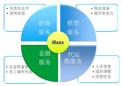 820完美落幕，i8啟航 打造i8aaS創(chuàng)新服務(wù)模式，引領(lǐng)信息咨詢新紀(jì)元