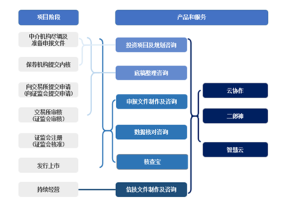 打印巨擘轉(zhuǎn)型記 從IPO文件“守門人”到信息咨詢新航標(biāo)