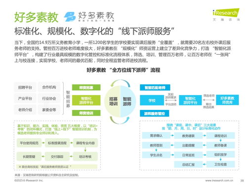 艾瑞咨詢發(fā)布《2023年全球課后服務(wù)行業(yè)報(bào)告》 洞察市場(chǎng)趨勢(shì)與未來機(jī)遇